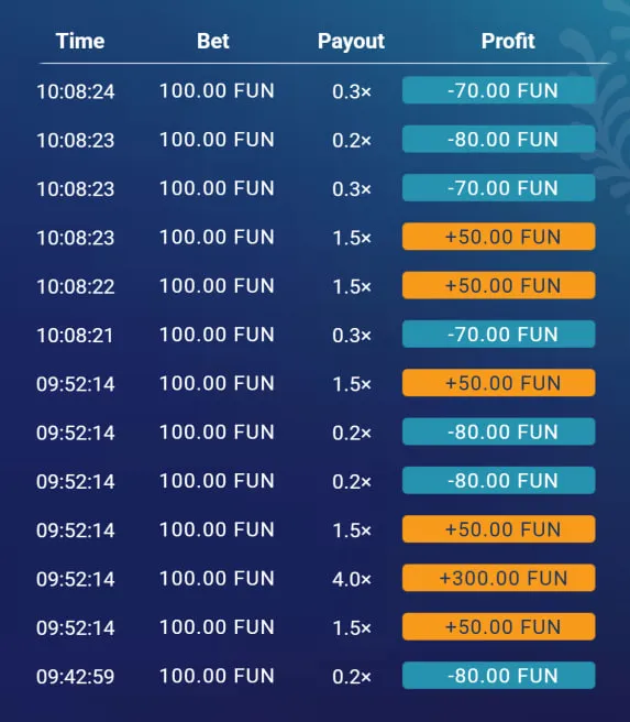 Onze review over strategieën voor het Plinko slot Onze review over strategieën voor het Plinko slot